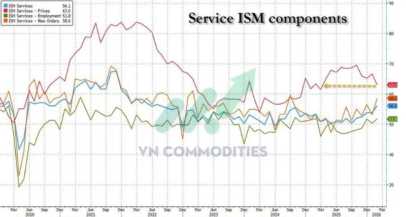 thị trường vĩ m&ocirc;: ISM chi tiết